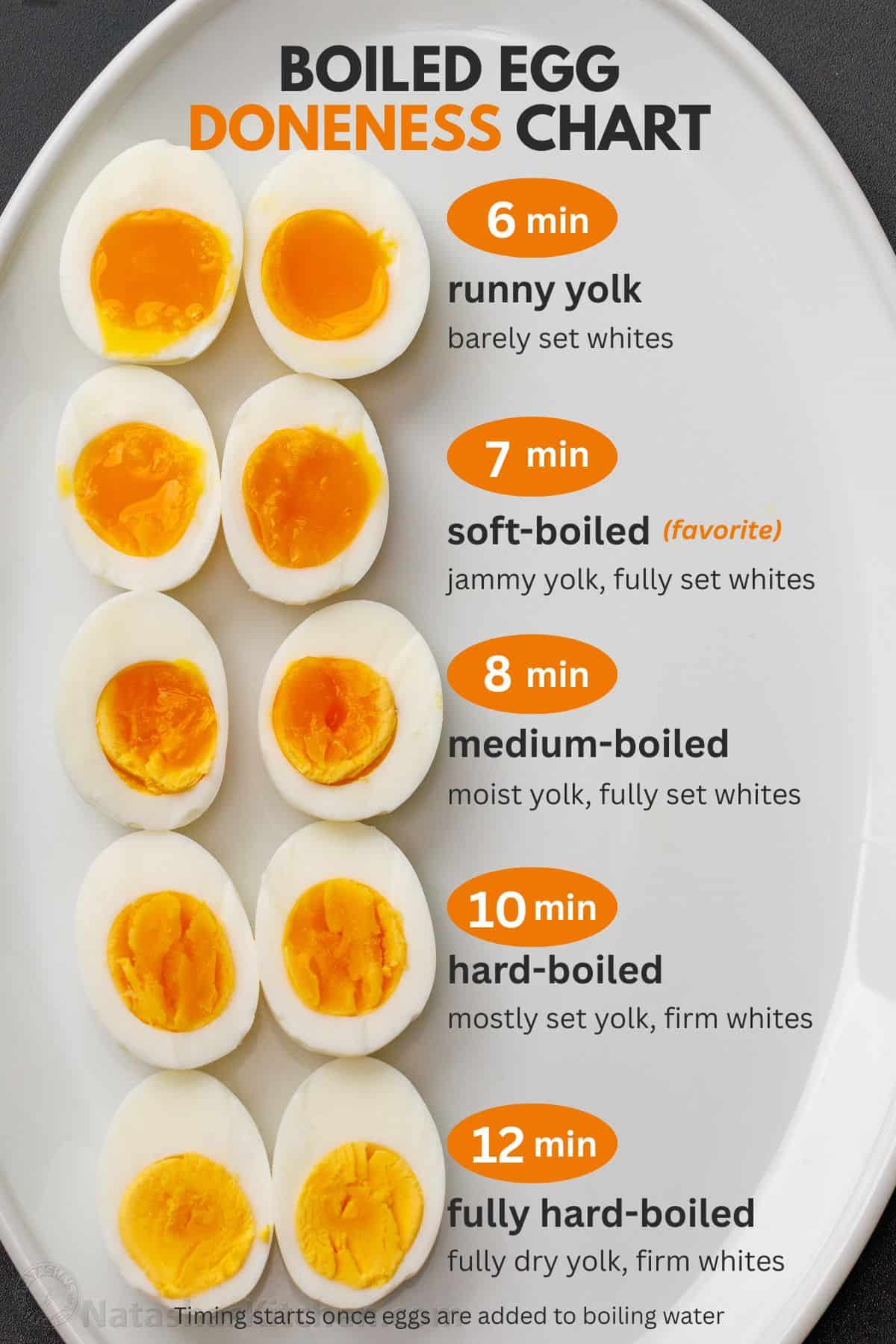 Learn how to boil eggs with exact cook times for soft, jammy, medium, or hard-boiled eggs, plus tips for easy-peel shells every time. How long to Boil Eggs Timing Chart
